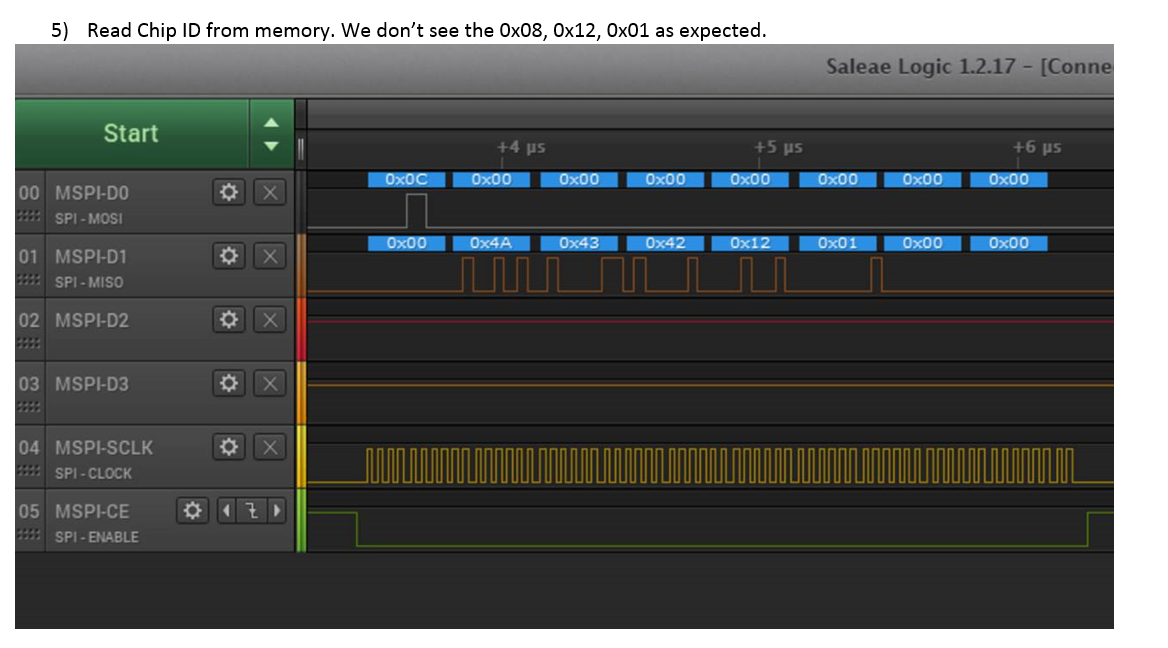 5)	Read Chip ID from memory. We don’t see the 0x08, 0x12, 0x01 as expected.