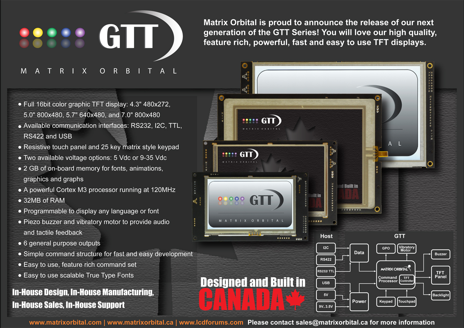 GTT43A, GTT50A, GTT57M, GTT70A, USB, TFT, Serial, RS232, TTL, RS422, I2C, Matrix Orbital